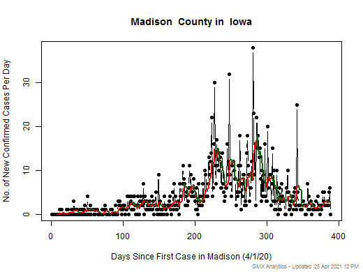 Iowa-Madison cases chart should be in this spot