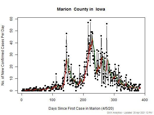 Iowa-Marion cases chart should be in this spot