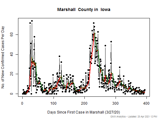 Iowa-Marshall cases chart should be in this spot