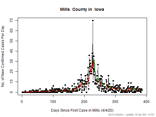 Iowa-Mills cases chart should be in this spot