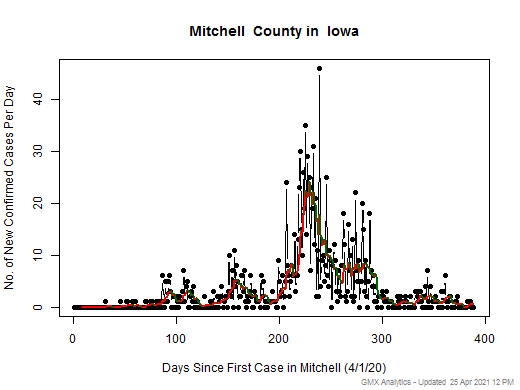 Iowa-Mitchell cases chart should be in this spot