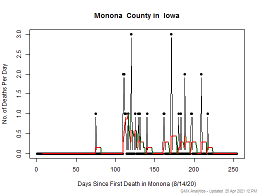 Iowa-Monona death chart should be in this spot