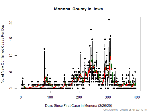 Iowa-Monona cases chart should be in this spot