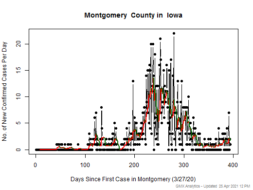 Iowa-Montgomery cases chart should be in this spot