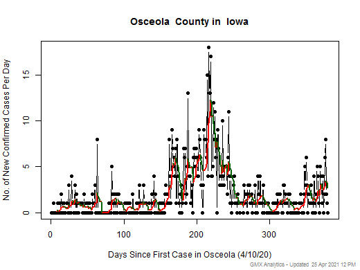 Iowa-Osceola cases chart should be in this spot