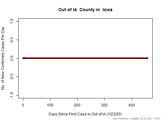 Iowa-Out of IA cases chart should be in this spot