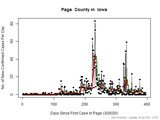 Iowa-Page cases chart should be in this spot