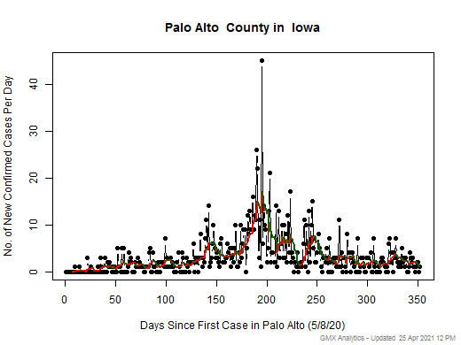 Iowa-Palo Alto cases chart should be in this spot