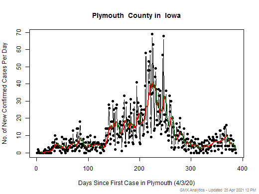 Iowa-Plymouth cases chart should be in this spot