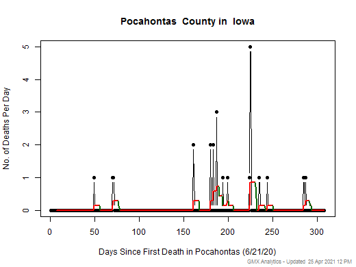 Iowa-Pocahontas death chart should be in this spot