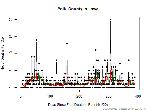 Iowa-Polk death chart should be in this spot