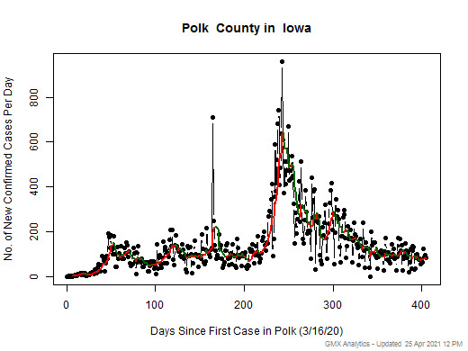 Iowa-Polk cases chart should be in this spot