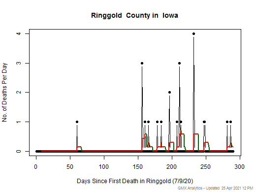 Iowa-Ringgold death chart should be in this spot