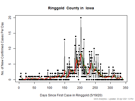 Iowa-Ringgold cases chart should be in this spot