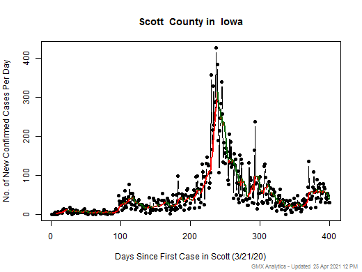 Iowa-Scott cases chart should be in this spot