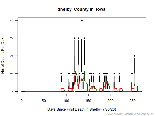Iowa-Shelby death chart should be in this spot