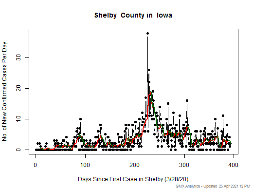 Iowa-Shelby cases chart should be in this spot