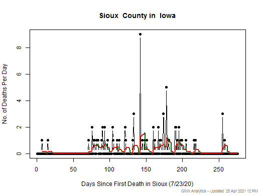 Iowa-Sioux death chart should be in this spot