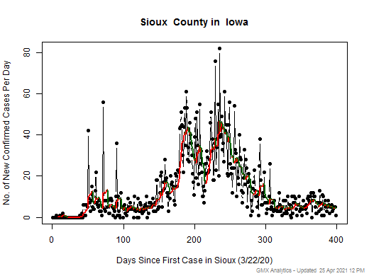 Iowa-Sioux cases chart should be in this spot