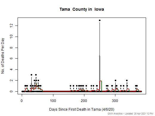 Iowa-Tama death chart should be in this spot