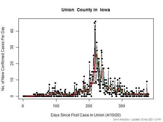 Iowa-Union cases chart should be in this spot