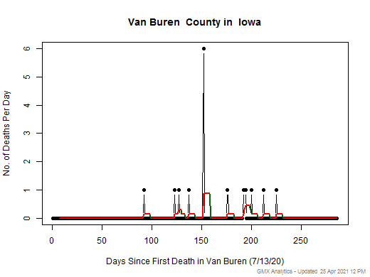 Iowa-Van Buren death chart should be in this spot
