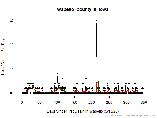 Iowa-Wapello death chart should be in this spot