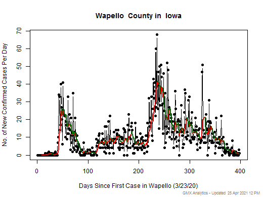 Iowa-Wapello cases chart should be in this spot
