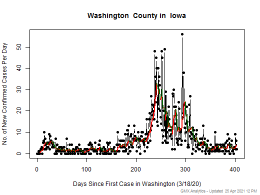 Iowa-Washington cases chart should be in this spot