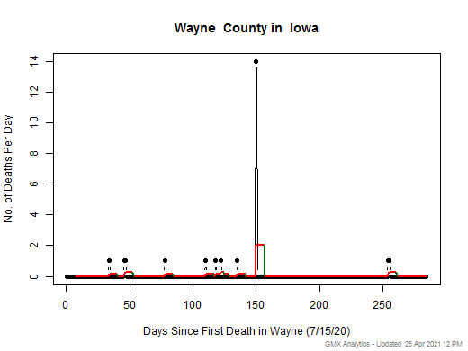 Iowa-Wayne death chart should be in this spot