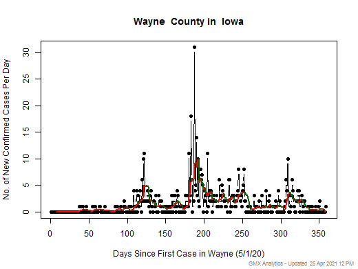 Iowa-Wayne cases chart should be in this spot