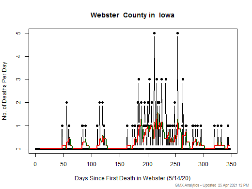 Iowa-Webster death chart should be in this spot