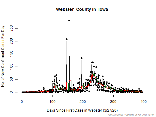 Iowa-Webster cases chart should be in this spot