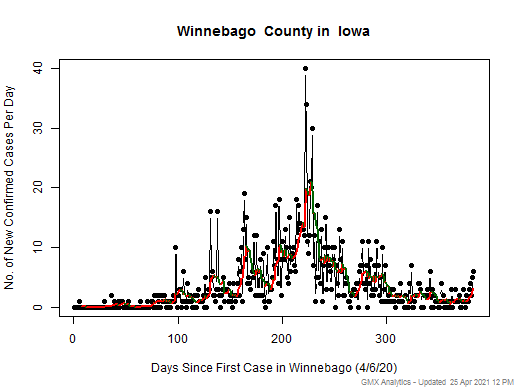 Iowa-Winnebago cases chart should be in this spot