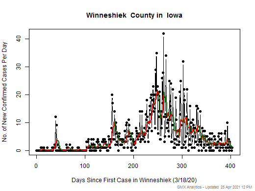 Iowa-Winneshiek cases chart should be in this spot