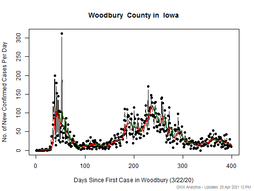 Iowa-Woodbury cases chart should be in this spot