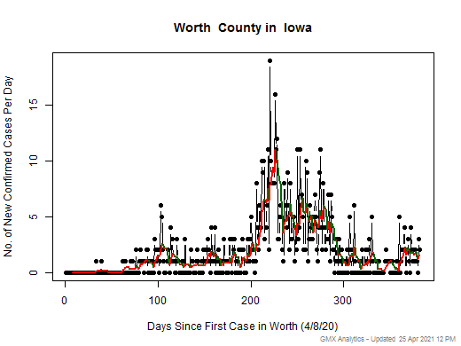 Iowa-Worth cases chart should be in this spot
