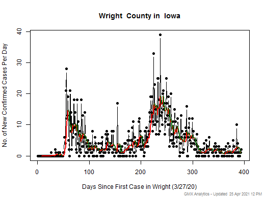 Iowa-Wright cases chart should be in this spot