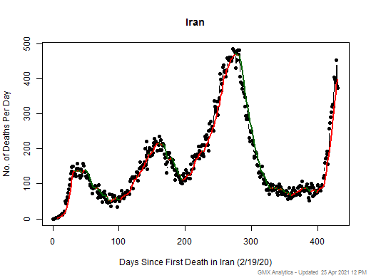 Iran death chart should be in this spot