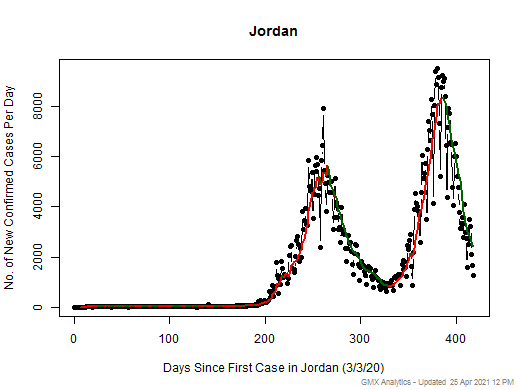 Jordan cases chart should be in this spot
