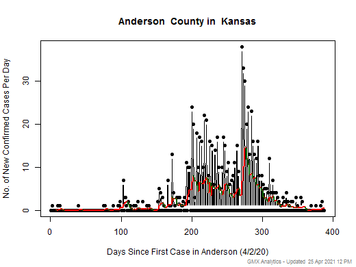 Kansas-Anderson cases chart should be in this spot