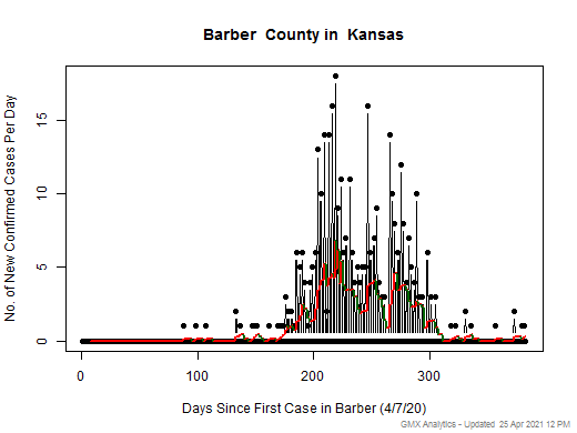 Kansas-Barber cases chart should be in this spot