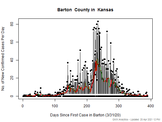 Kansas-Barton cases chart should be in this spot