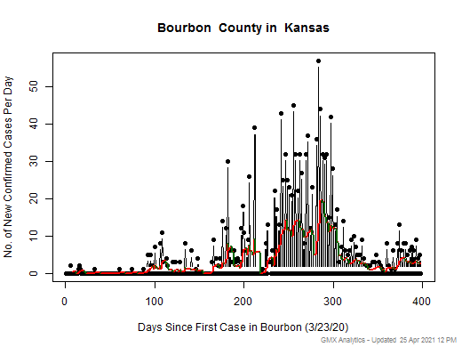 Kansas-Bourbon cases chart should be in this spot