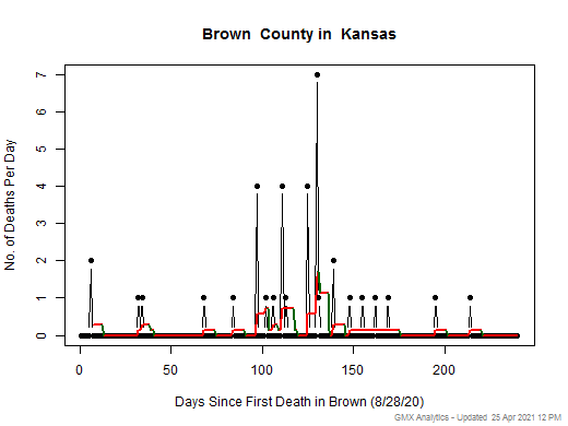 Kansas-Brown death chart should be in this spot