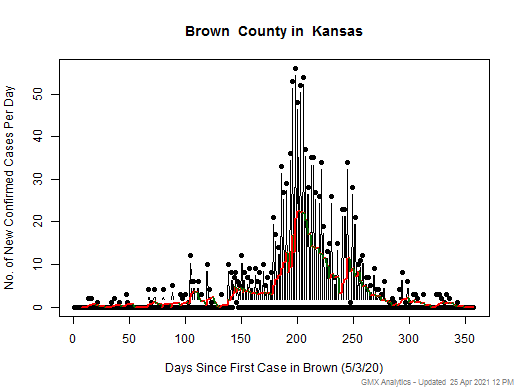 Kansas-Brown cases chart should be in this spot