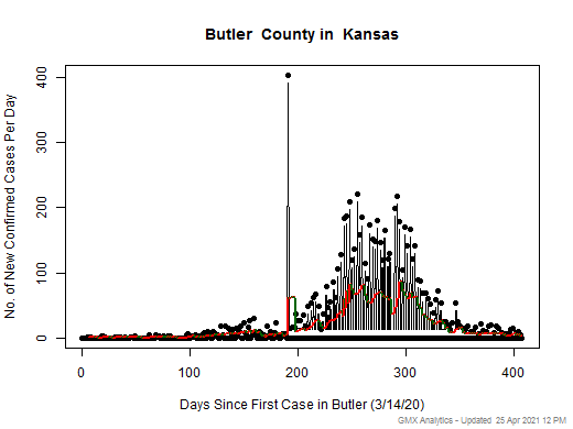 Kansas-Butler cases chart should be in this spot
