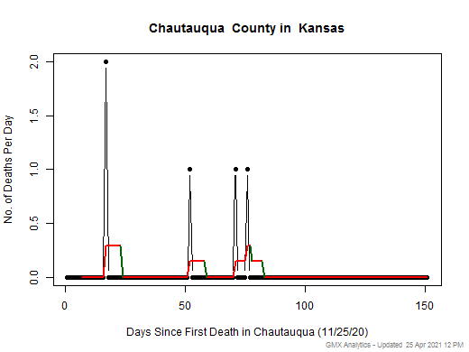 Kansas-Chautauqua death chart should be in this spot