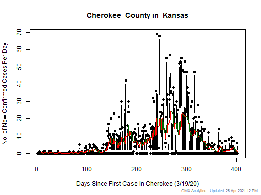 Kansas-Cherokee cases chart should be in this spot