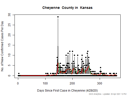 Kansas-Cheyenne cases chart should be in this spot